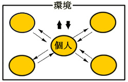 心の健康